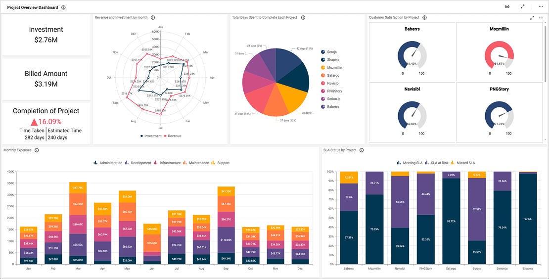 BI Dashboard: IT